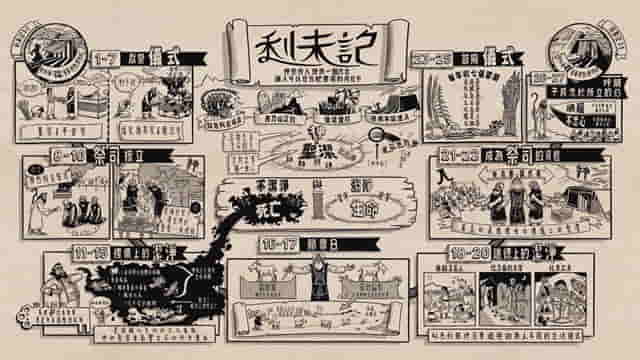 利未記- GOODTV+ 好消息電視台